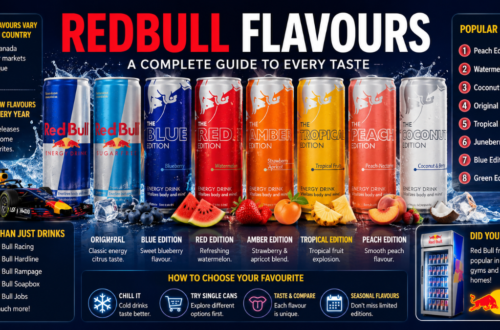RedBull Flavours